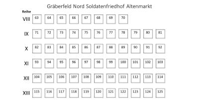 Gräberfeld Sued Soldatenfriedhof Altenmarkt 400px