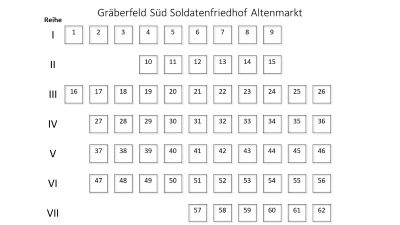 Gräberfeld Nord Soldatenfriedhof Altenmarkt 400px